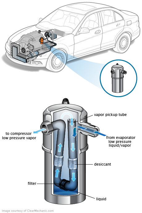 See P0A7C repair manual