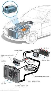 See P0A7C repair manual